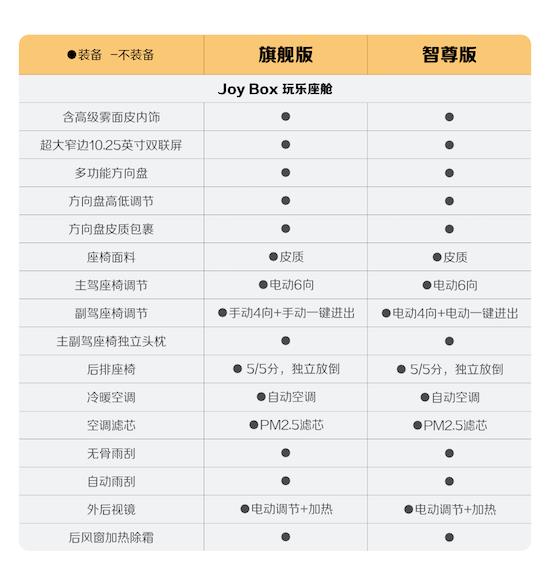 Four new upgrades, Baojun Yue 2024 models will be officially listed in mid-April _fororder_image011