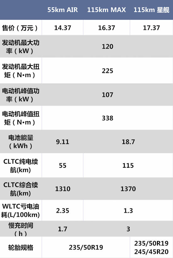 Geely Galaxy L7 top version configuration advantages are obvious _fororder_image003