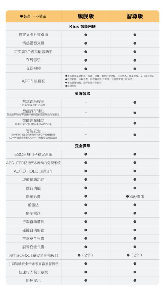 Four new upgrades, Baojun Yue 2024 models will be officially listed in mid-April _fororder_image019