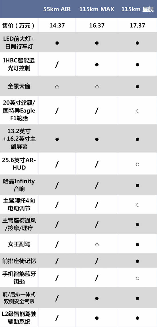 Geely Galaxy L7 top version configuration advantages are obvious _fororder_image005