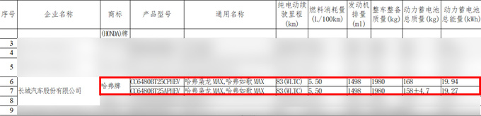 Haval Xiaolong MAX interior exposure is similar to Xingyue L is expected to 150,000 - Figure 3